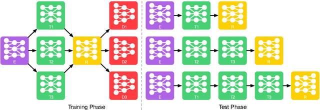 Figure 2 for Modular Generative Adversarial Networks