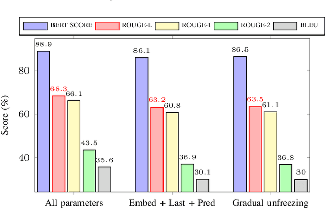 Figure 4 for Generative Pre-training for Paraphrase Generation by Representing and Predicting Spans in Exemplars