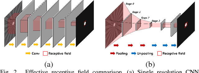 Figure 4 for Framing U-Net via Deep Convolutional Framelets: Application to Sparse-view CT
