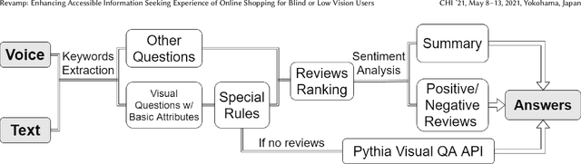 Figure 2 for Revamp: Enhancing Accessible Information Seeking Experience of Online Shopping for Blind or Low Vision Users