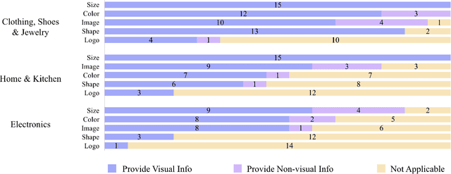 Figure 4 for Revamp: Enhancing Accessible Information Seeking Experience of Online Shopping for Blind or Low Vision Users