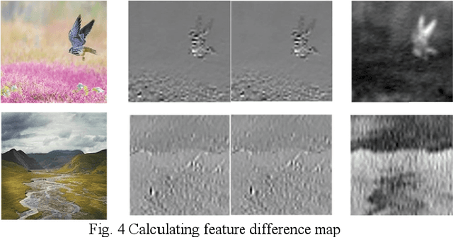 Figure 4 for CNN-based Repetitive self-revised learning for photos' aesthetics imbalanced classification