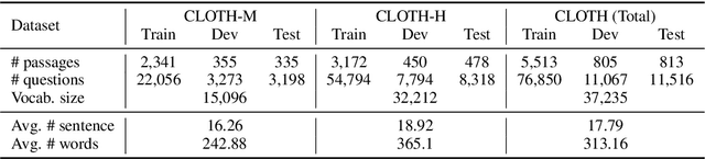 Figure 1 for Large-scale Cloze Test Dataset Created by Teachers