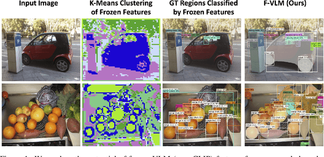 Figure 1 for F-VLM: Open-Vocabulary Object Detection upon Frozen Vision and Language Models