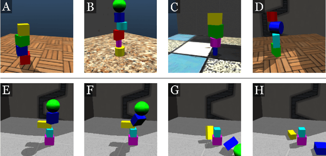Figure 3 for ShapeStacks: Learning Vision-Based Physical Intuition for Generalised Object Stacking