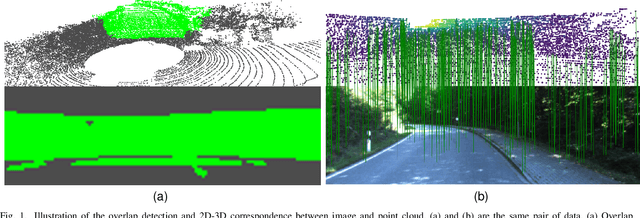 Figure 1 for CorrI2P: Deep Image-to-Point Cloud Registration via Dense Correspondence
