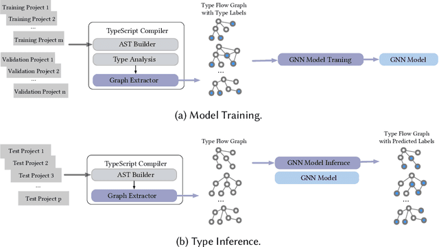Figure 1 for Advanced Graph-Based Deep Learning for Probabilistic Type Inference