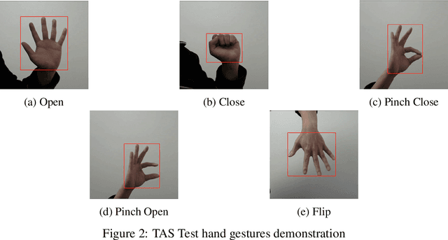 Figure 4 for Hand gesture detection in tests performed by older adults