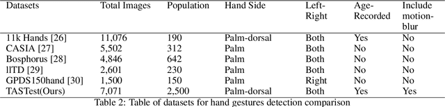 Figure 3 for Hand gesture detection in tests performed by older adults