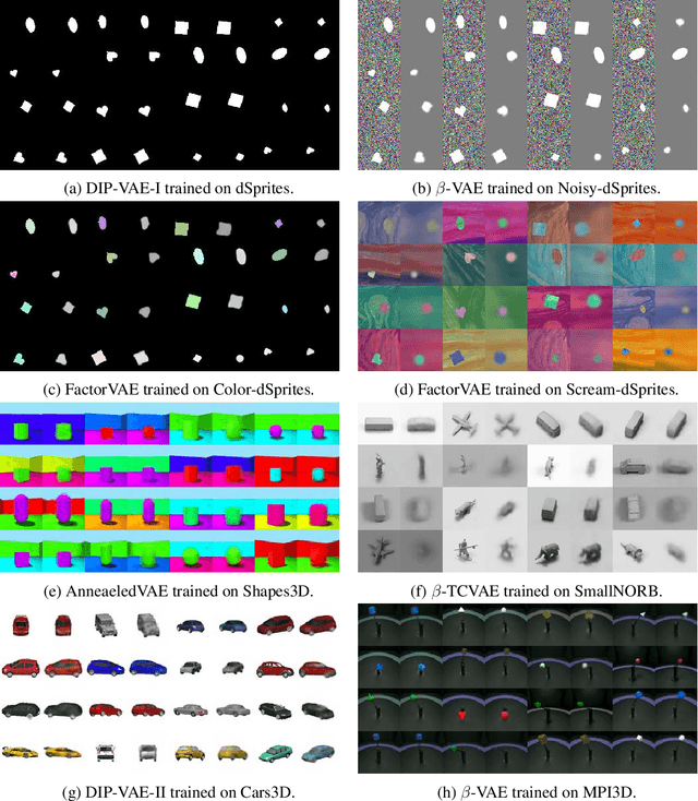 Figure 1 for A Sober Look at the Unsupervised Learning of Disentangled Representations and their Evaluation