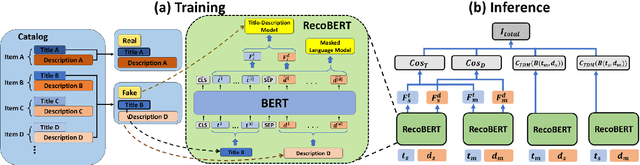 Figure 1 for RecoBERT: A Catalog Language Model for Text-Based Recommendations