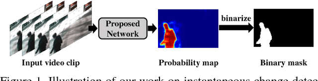 Figure 1 for Learning to Detect Instantaneous Changes with Retrospective Convolution and Static Sample Synthesis