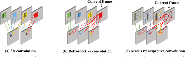 Figure 3 for Learning to Detect Instantaneous Changes with Retrospective Convolution and Static Sample Synthesis