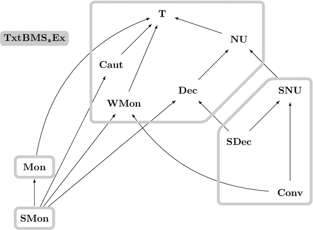 Figure 1 for Learning Languages in the Limit from Positive Information with Finitely Many Memory Changes