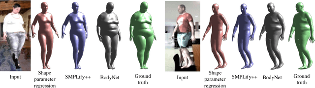 Figure 4 for BodyNet: Volumetric Inference of 3D Human Body Shapes