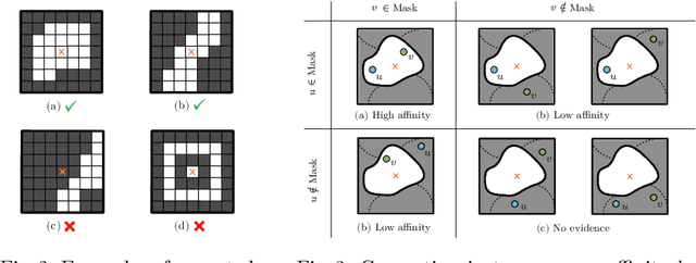 Figure 4 for Proposal-Free Volumetric Instance Segmentation from Latent Single-Instance Masks