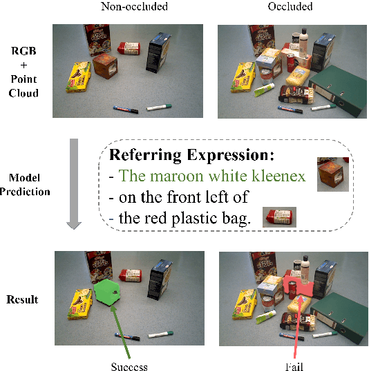 Figure 1 for OCID-Ref: A 3D Robotic Dataset with Embodied Language for Clutter Scene Grounding