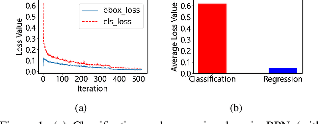 Figure 1 for Revisiting the Loss Weight Adjustment in Object Detection