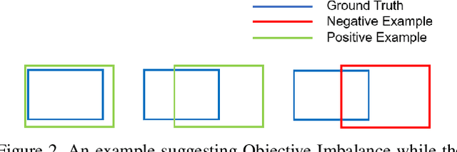 Figure 3 for Revisiting the Loss Weight Adjustment in Object Detection