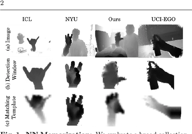 Figure 1 for Depth-based hand pose estimation: methods, data, and challenges