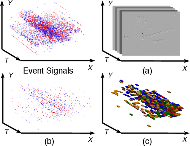 Figure 2 for EV-VGCNN: A Voxel Graph CNN for Event-based Object Classification