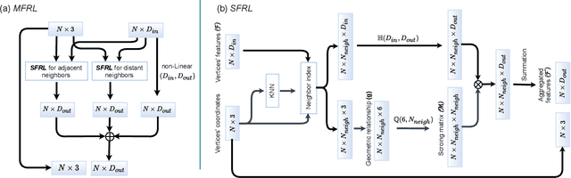 Figure 4 for EV-VGCNN: A Voxel Graph CNN for Event-based Object Classification