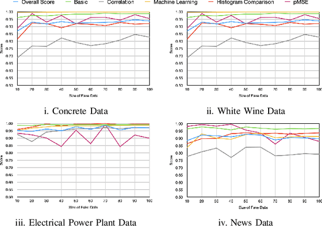 Figure 1 for TabSynDex: A Universal Metric for Robust Evaluation of Synthetic Tabular Data