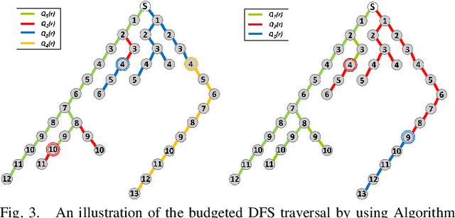 Figure 3 for A Constant-Factor Approximation Algorithm for Online Coverage Path Planning with Energy Constraint