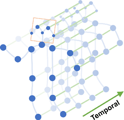 Figure 1 for Spatial Temporal Graph Convolutional Networks for Skeleton-Based Action Recognition