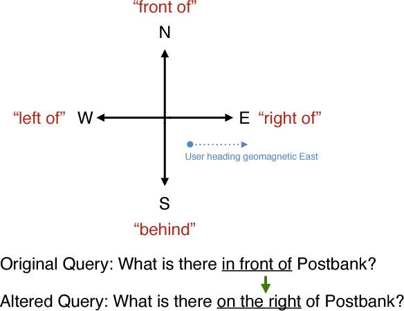 Figure 4 for Contextual Media Retrieval Using Natural Language Queries