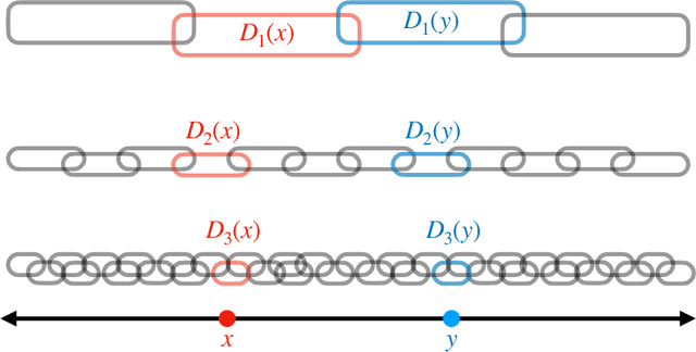 Figure 1 for Topology, Convergence, and Reconstruction of Predictive States
