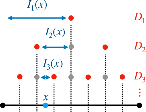 Figure 2 for Topology, Convergence, and Reconstruction of Predictive States