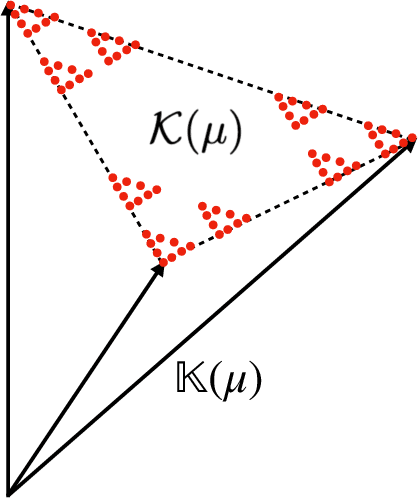 Figure 4 for Topology, Convergence, and Reconstruction of Predictive States