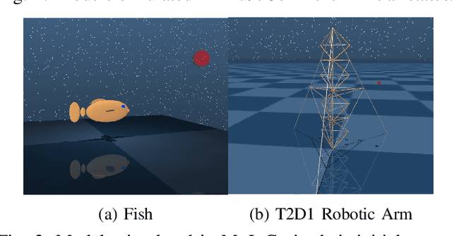 Figure 3 for Partially-Observed Decoupled Data-based Control (POD2C) for Complex Robotic Systems