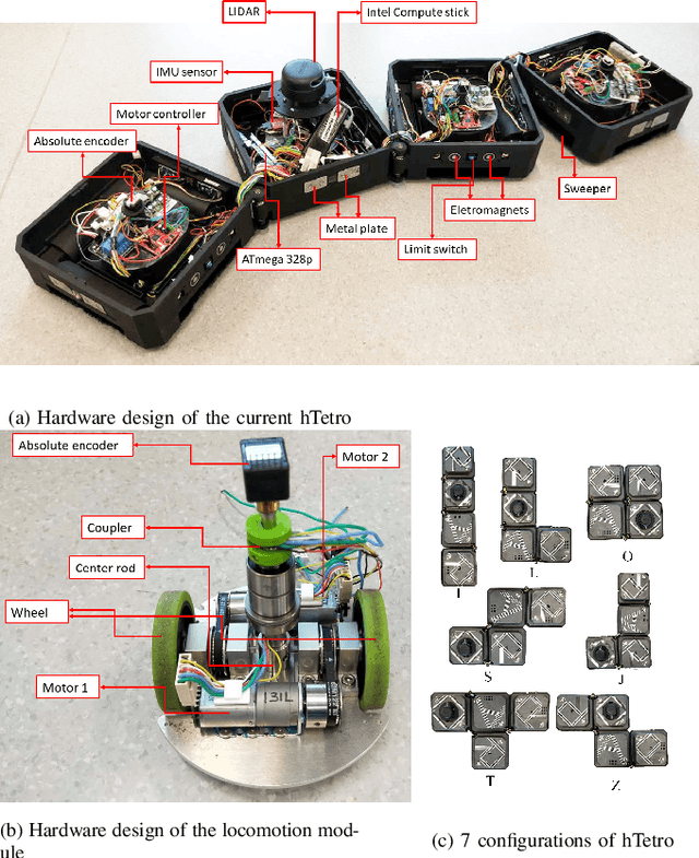 Figure 1 for Path tracking control of self-reconfigurable robot hTetro with four differential drive units