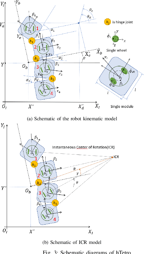 Figure 3 for Path tracking control of self-reconfigurable robot hTetro with four differential drive units