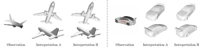 Figure 1 for Learning Shape Priors for Single-View 3D Completion and Reconstruction