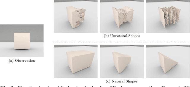 Figure 3 for Learning Shape Priors for Single-View 3D Completion and Reconstruction