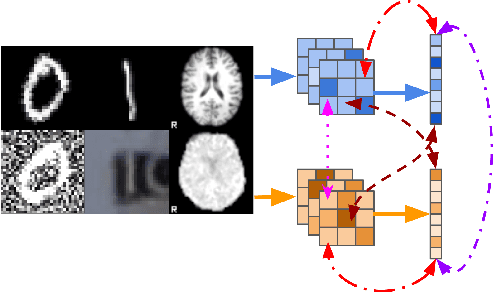 Figure 1 for Taxonomy of multimodal self-supervised representation learning