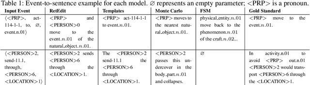 Figure 2 for Story Realization: Expanding Plot Events into Sentences
