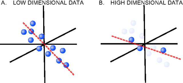 Figure 1 for Statistical Mechanics of High-Dimensional Inference