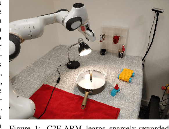 Figure 1 for Coarse-to-Fine Q-attention: Efficient Learning for Visual Robotic Manipulation via Discretisation
