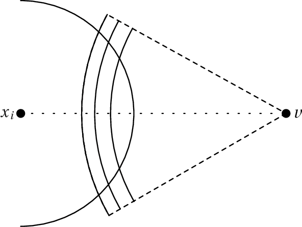 Figure 3 for Improved Reconstruction of Random Geometric Graphs