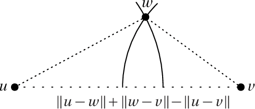 Figure 4 for Improved Reconstruction of Random Geometric Graphs
