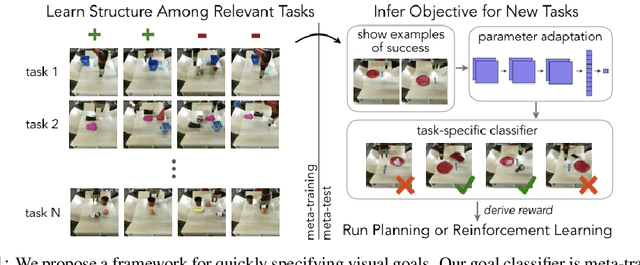 Figure 1 for Few-Shot Goal Inference for Visuomotor Learning and Planning