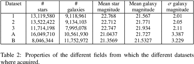 Figure 4 for Systematic biases when using deep neural networks for annotating large catalogs of astronomical images