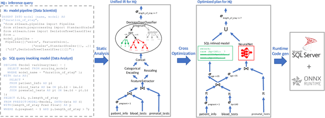 Figure 1 for Extending Relational Query Processing with ML Inference