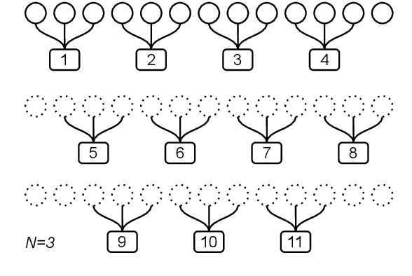 Figure 3 for Alleviating Sequence Information Loss with Data Overlapping and Prime Batch Sizes