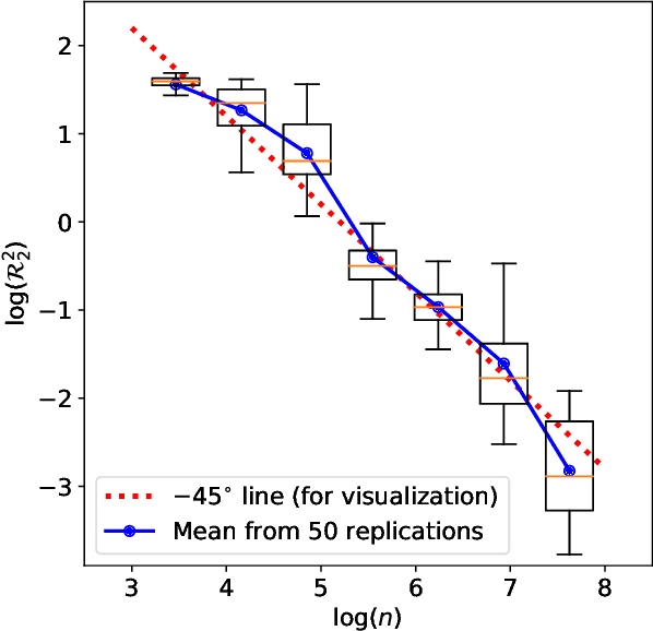 Figure 2 for The Rate of Convergence of Variation-Constrained Deep Neural Networks