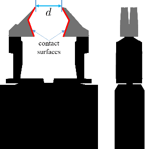 Figure 3 for Grasp Planning for Customized Grippers by Iterative Surface Fitting